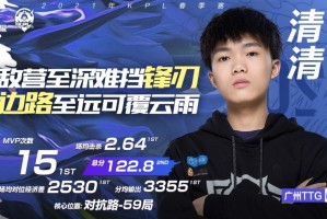  黄蜂布里奇斯签约四年四千万美元  